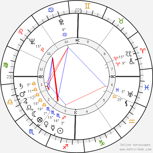 Françoise Gilot birth chart, biography, wikipedia 2024, 2025