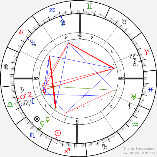 Françoise Gilot birth chart, Françoise Gilot astro natal horoscope, astrology