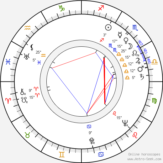 František Listopad birth chart, biography, wikipedia 2023, 2024