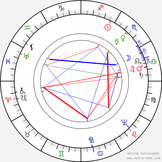 František Listopad birth chart, František Listopad astro natal horoscope, astrology