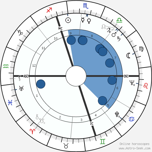 Fred Buscaglione wikipedia, horoscope, astrology, instagram