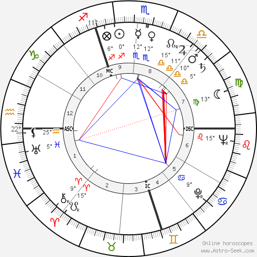 Fred Buscaglione birth chart, biography, wikipedia 2024, 2025