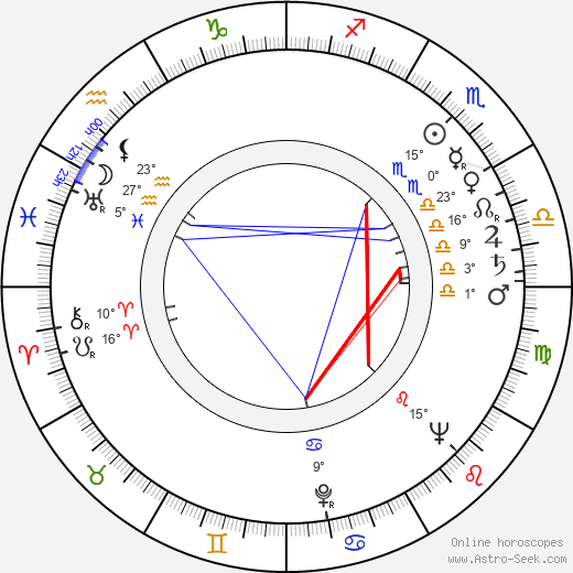 Gene Saks birth chart, biography, wikipedia 2023, 2024