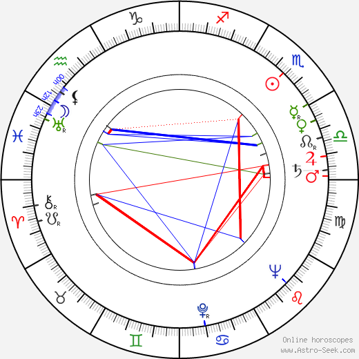 Gene Saks birth chart, Gene Saks astro natal horoscope, astrology