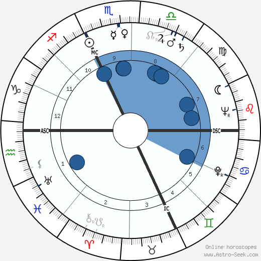 Giuseppe Delfino wikipedia, horoscope, astrology, instagram