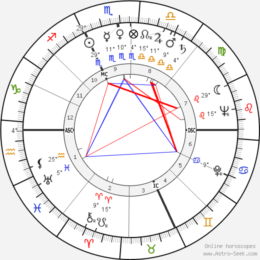 Giuseppe Delfino birth chart, biography, wikipedia 2024, 2025