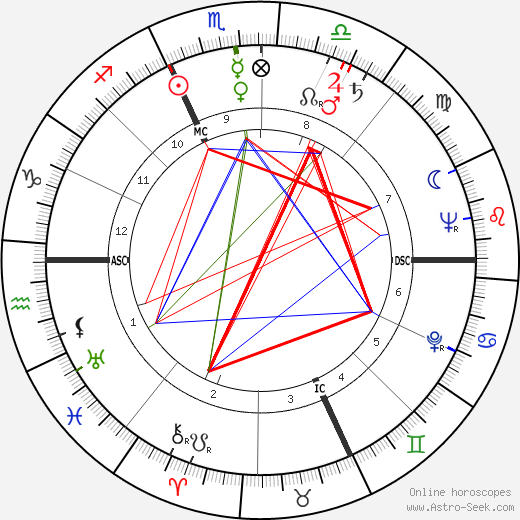 Giuseppe Delfino birth chart, Giuseppe Delfino astro natal horoscope, astrology