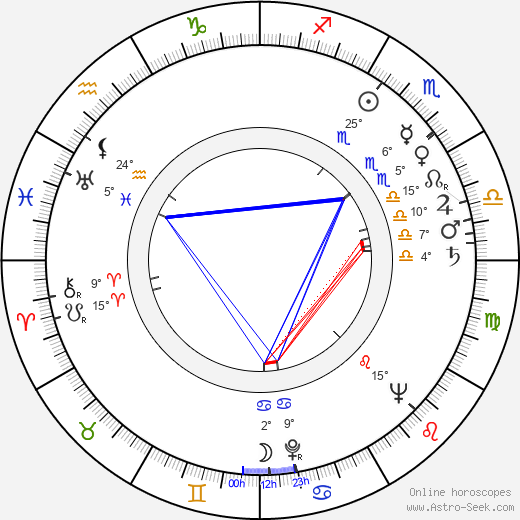 Hana Anna Grissová birth chart, biography, wikipedia 2023, 2024