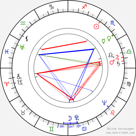 Hana Anna Grissová birth chart, Hana Anna Grissová astro natal horoscope, astrology