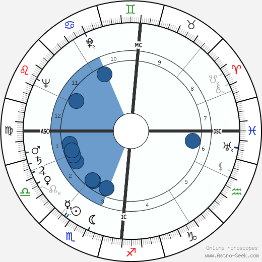 Harald Quandt wikipedia, horoscope, astrology, instagram