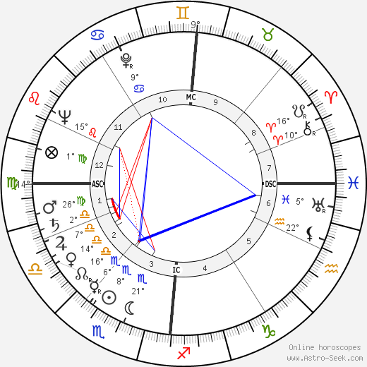 Harald Quandt birth chart, biography, wikipedia 2024, 2025
