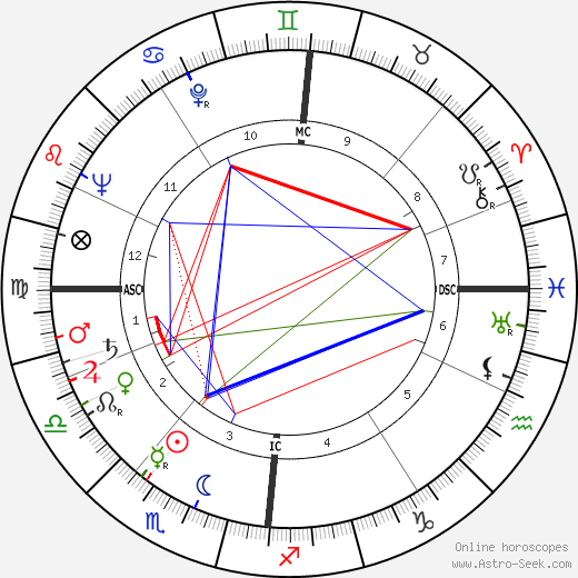 Harald Quandt birth chart, Harald Quandt astro natal horoscope, astrology