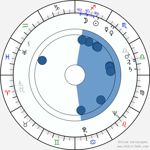 Heinz Schröder horoscope, astrology, sign, zodiac, date of birth, instagram