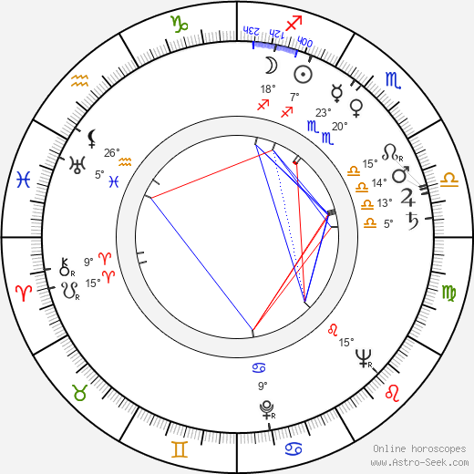 Heinz Schröder birth chart, biography, wikipedia 2024, 2025