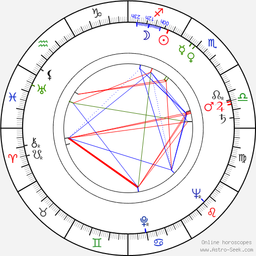 Heinz Schröder birth chart, Heinz Schröder astro natal horoscope, astrology