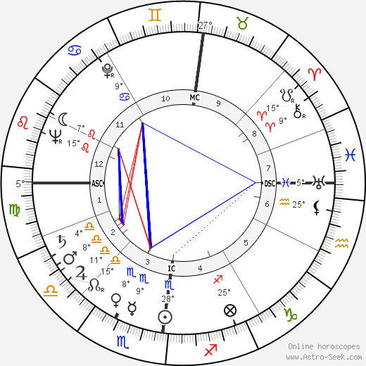 Helga E. Taeger birth chart, biography, wikipedia 2023, 2024