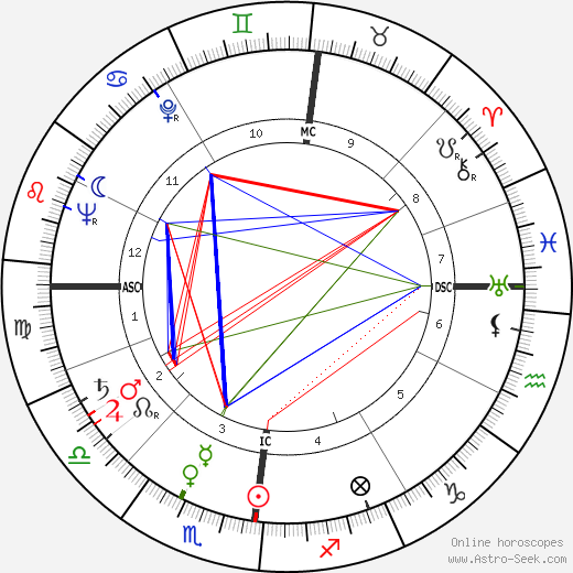 Helga E. Taeger birth chart, Helga E. Taeger astro natal horoscope, astrology