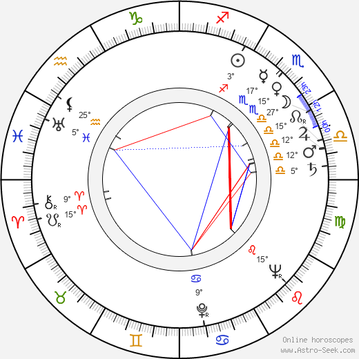 Henry Beckman birth chart, biography, wikipedia 2024, 2025
