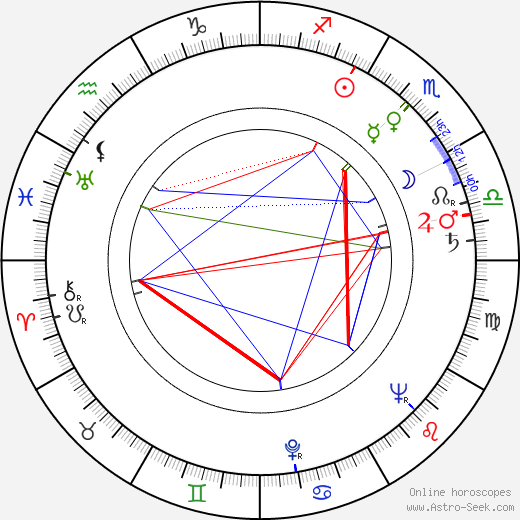 Henry Beckman birth chart, Henry Beckman astro natal horoscope, astrology