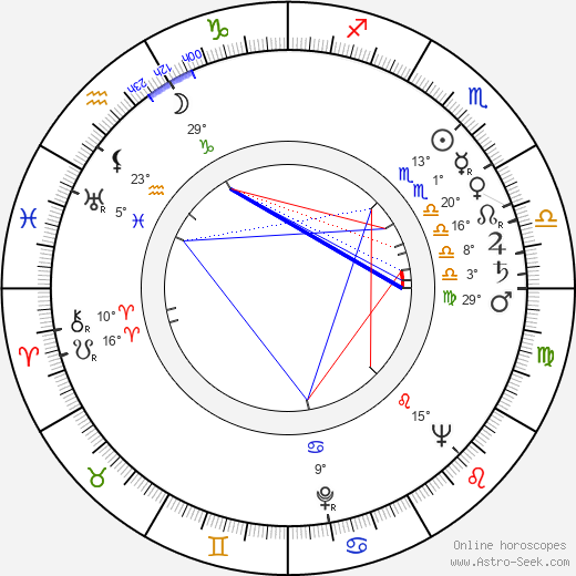 Hilkka Kesti birth chart, biography, wikipedia 2024, 2025