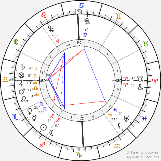 Jacqueline Stallone birth chart, biography, wikipedia 2023, 2024