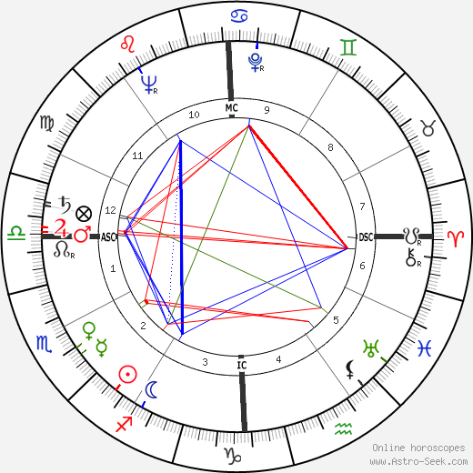 Jacqueline Stallone birth chart, Jacqueline Stallone astro natal horoscope, astrology