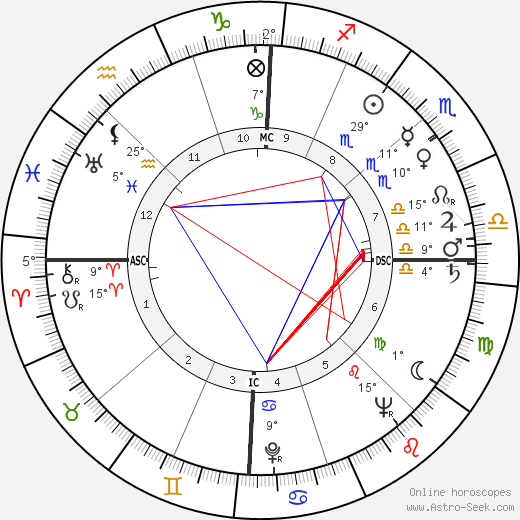 Jacques Ruffie birth chart, biography, wikipedia 2024, 2025