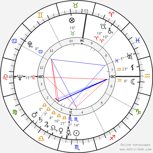 James Jones birth chart, biography, wikipedia 2023, 2024