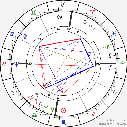 James Jones birth chart, James Jones astro natal horoscope, astrology