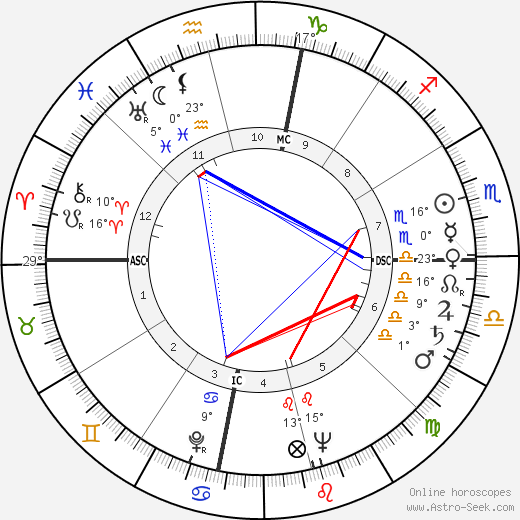 Jerome Hines birth chart, biography, wikipedia 2024, 2025