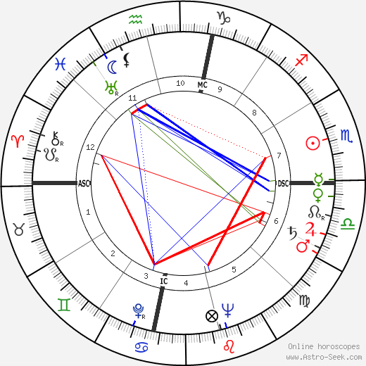 Jerome Hines birth chart, Jerome Hines astro natal horoscope, astrology