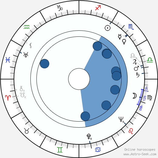 Jiří Maršálek wikipedia, horoscope, astrology, instagram