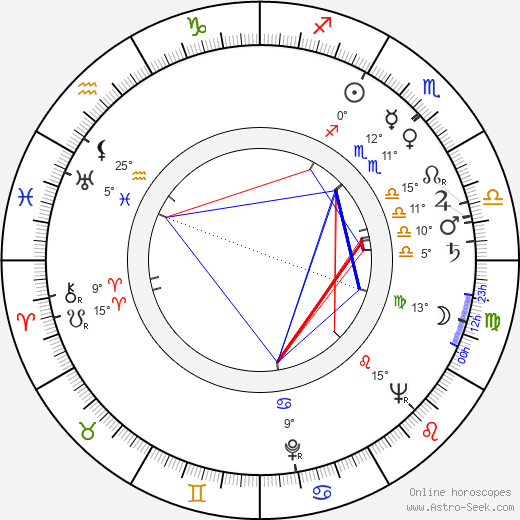 Jiří Maršálek birth chart, biography, wikipedia 2024, 2025