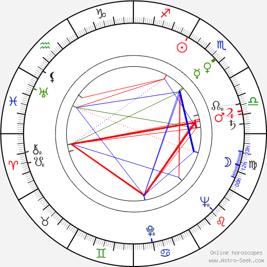 Jiří Maršálek birth chart, Jiří Maršálek astro natal horoscope, astrology