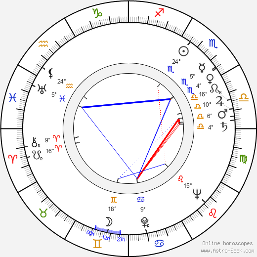 Jiřina Bílá birth chart, biography, wikipedia 2024, 2025