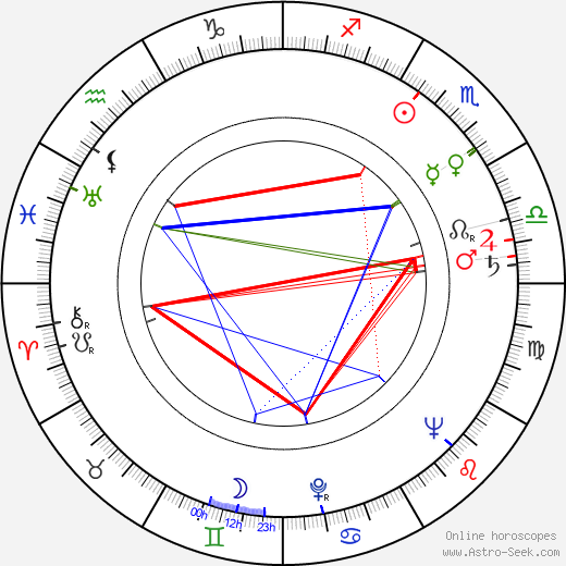 Jiřina Bílá birth chart, Jiřina Bílá astro natal horoscope, astrology