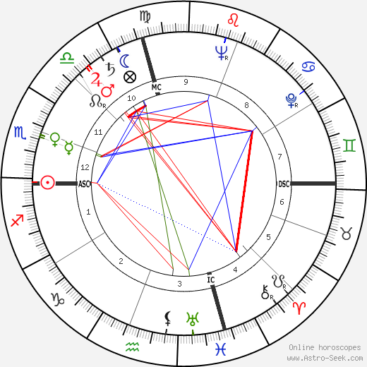 John V. Lindsay birth chart, John V. Lindsay astro natal horoscope, astrology