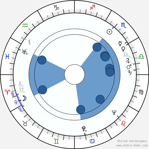 Joonas Kokkonen horoscope, astrology, sign, zodiac, date of birth, instagram