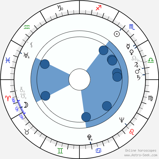 Joonas Kokkonen wikipedia, horoscope, astrology, instagram