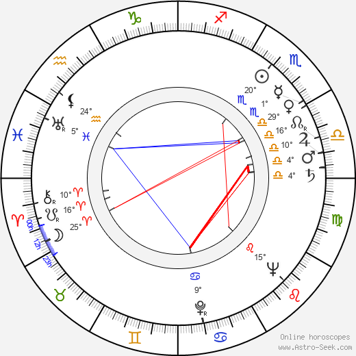 Joonas Kokkonen birth chart, biography, wikipedia 2023, 2024