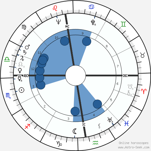 Julius Hackethal wikipedia, biography, birth chart, instagram Julius Hackethal wikipedia, horoscope, astrology, instagram