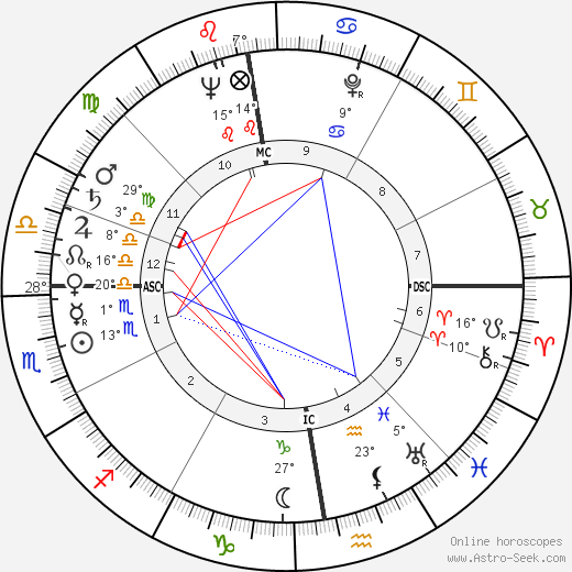 Julius Hackethal birth chart, biography, wikipedia 2023, 2024