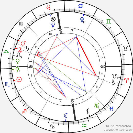 Julius Hackethal birth chart, Julius Hackethal astro natal horoscope, astrology