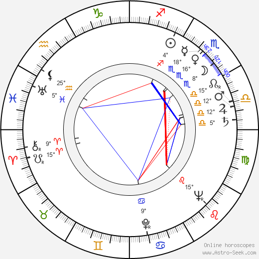 Kirsti Rautiainen birth chart, biography, wikipedia 2023, 2024