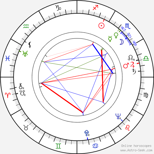 Kirsti Rautiainen birth chart, Kirsti Rautiainen astro natal horoscope, astrology