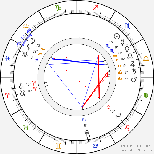 Krystyna Ciechomska birth chart, biography, wikipedia 2024, 2025
