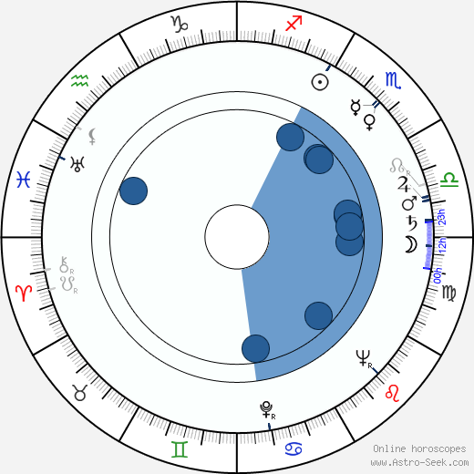 Lída Plachá horoscope, astrology, sign, zodiac, date of birth, instagram