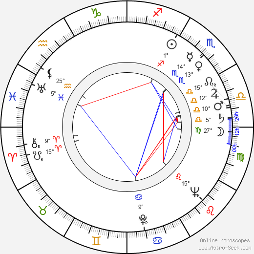 Lída Plachá birth chart, biography, wikipedia 2024, 2025