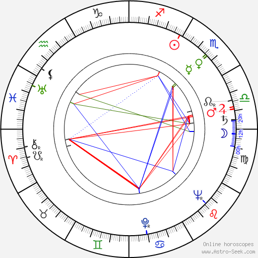 Lída Plachá birth chart, Lída Plachá astro natal horoscope, astrology