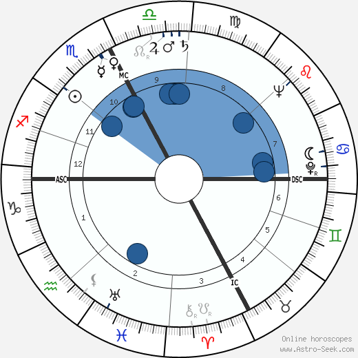 Luisella Beghi wikipedia, horoscope, astrology, instagram